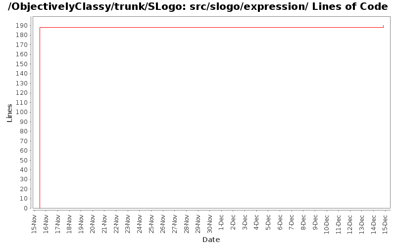 src/slogo/expression/ Lines of Code