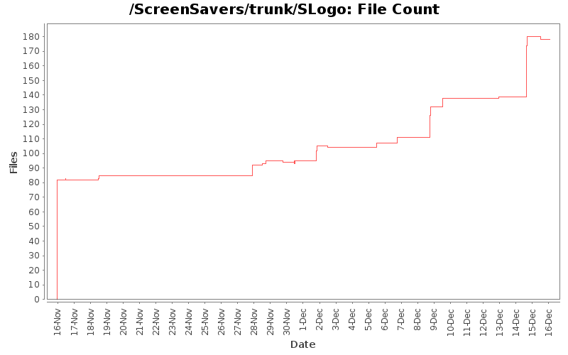 File Count