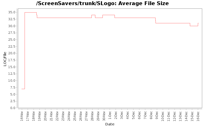 Average File Size