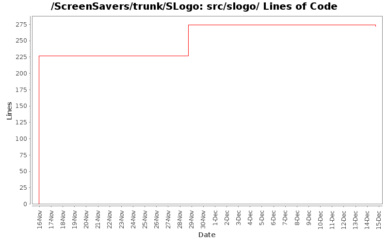 src/slogo/ Lines of Code