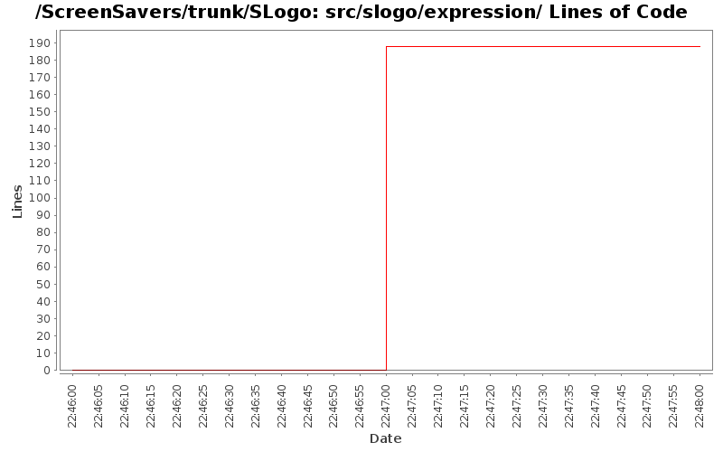 src/slogo/expression/ Lines of Code