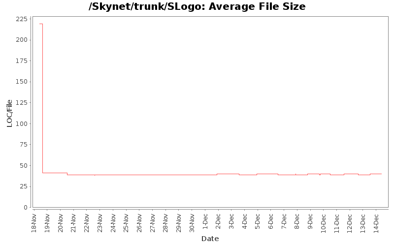 Average File Size