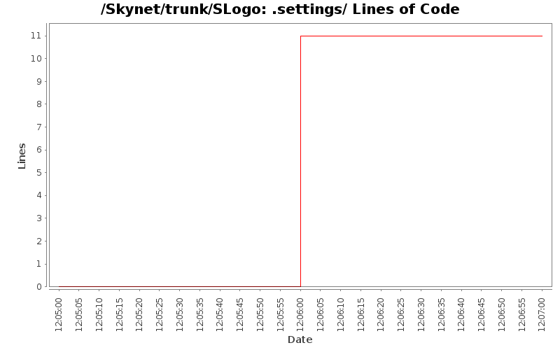 .settings/ Lines of Code