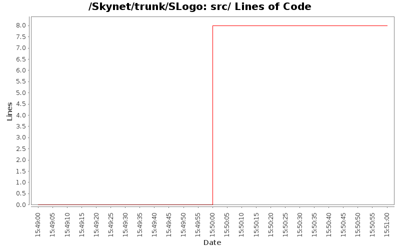 src/ Lines of Code