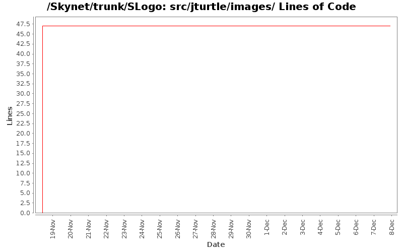 src/jturtle/images/ Lines of Code