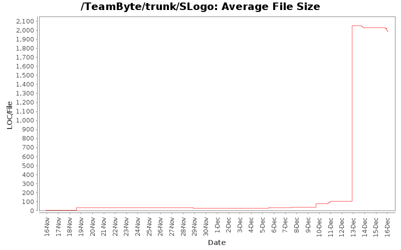 Average File Size