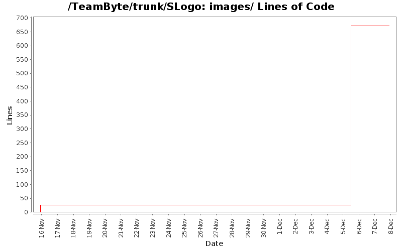 images/ Lines of Code