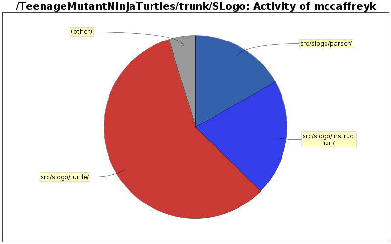 Activity of mccaffreyk