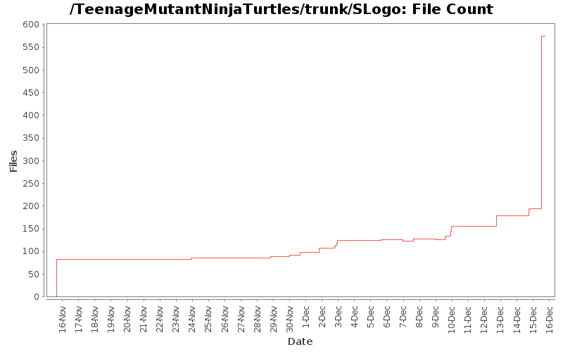 File Count