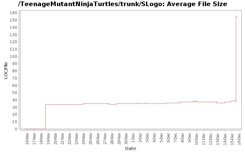 Average File Size