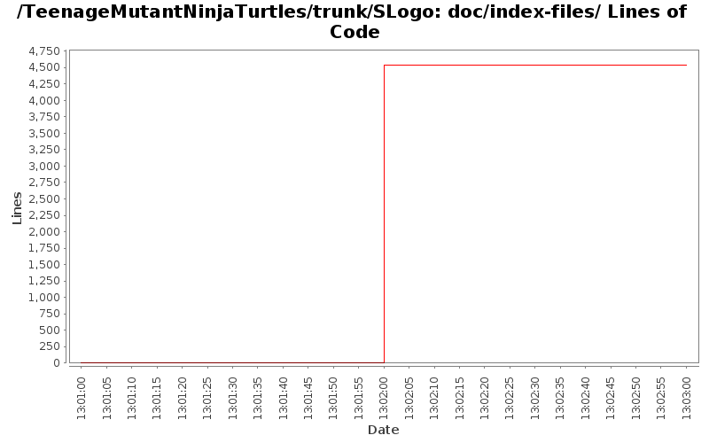 doc/index-files/ Lines of Code