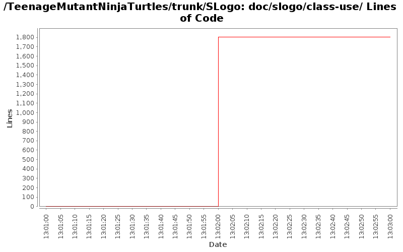 doc/slogo/class-use/ Lines of Code