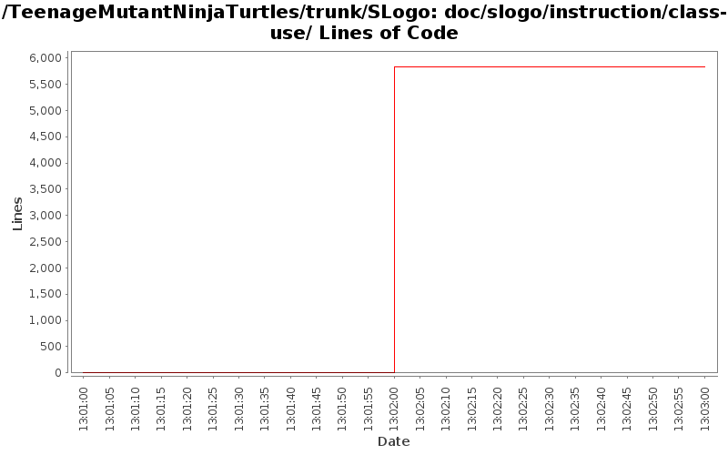 doc/slogo/instruction/class-use/ Lines of Code