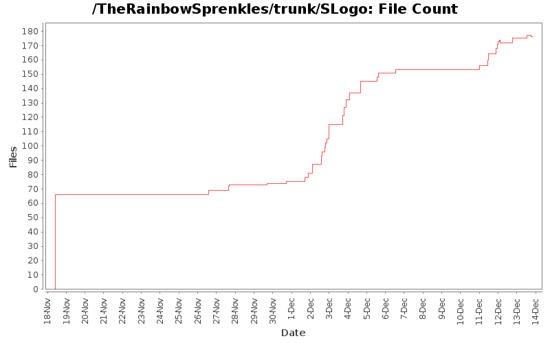 File Count