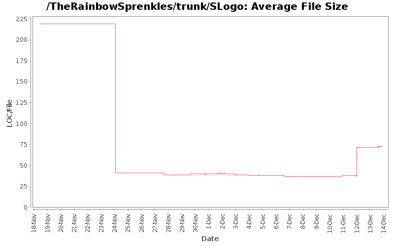 Average File Size