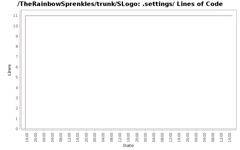 .settings/ Lines of Code