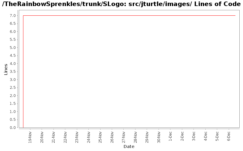 src/jturtle/images/ Lines of Code