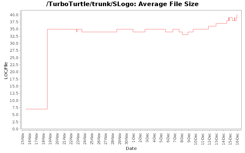 Average File Size