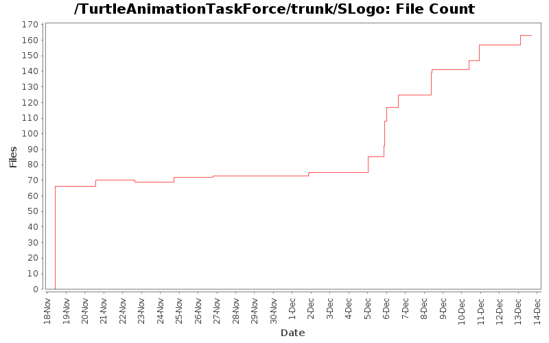 File Count