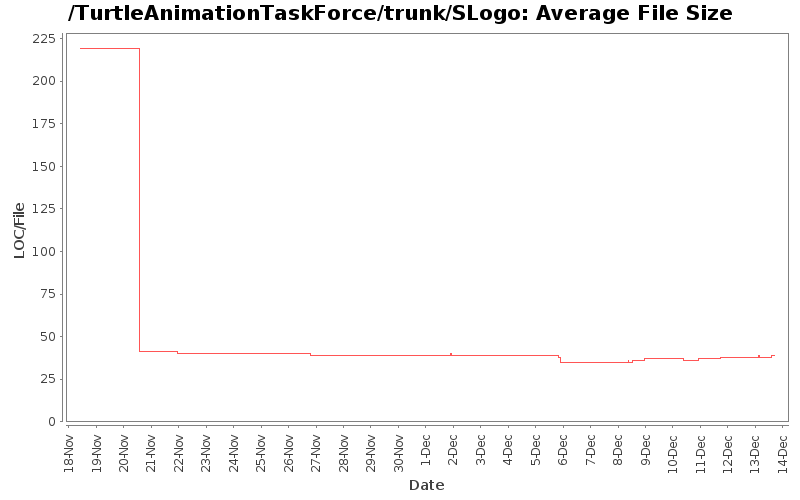 Average File Size