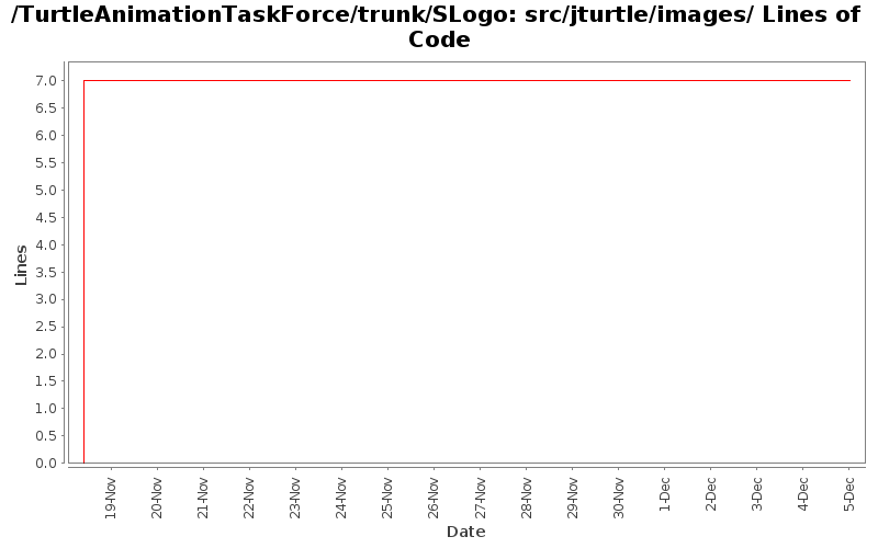 src/jturtle/images/ Lines of Code